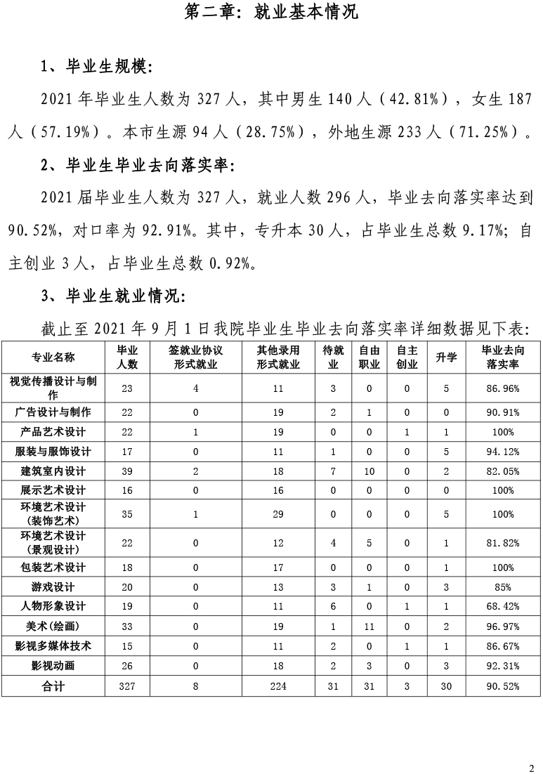 天津工艺美术职业天下足球网2021届毕业生就业质量年度报告-12.15-4.jpg