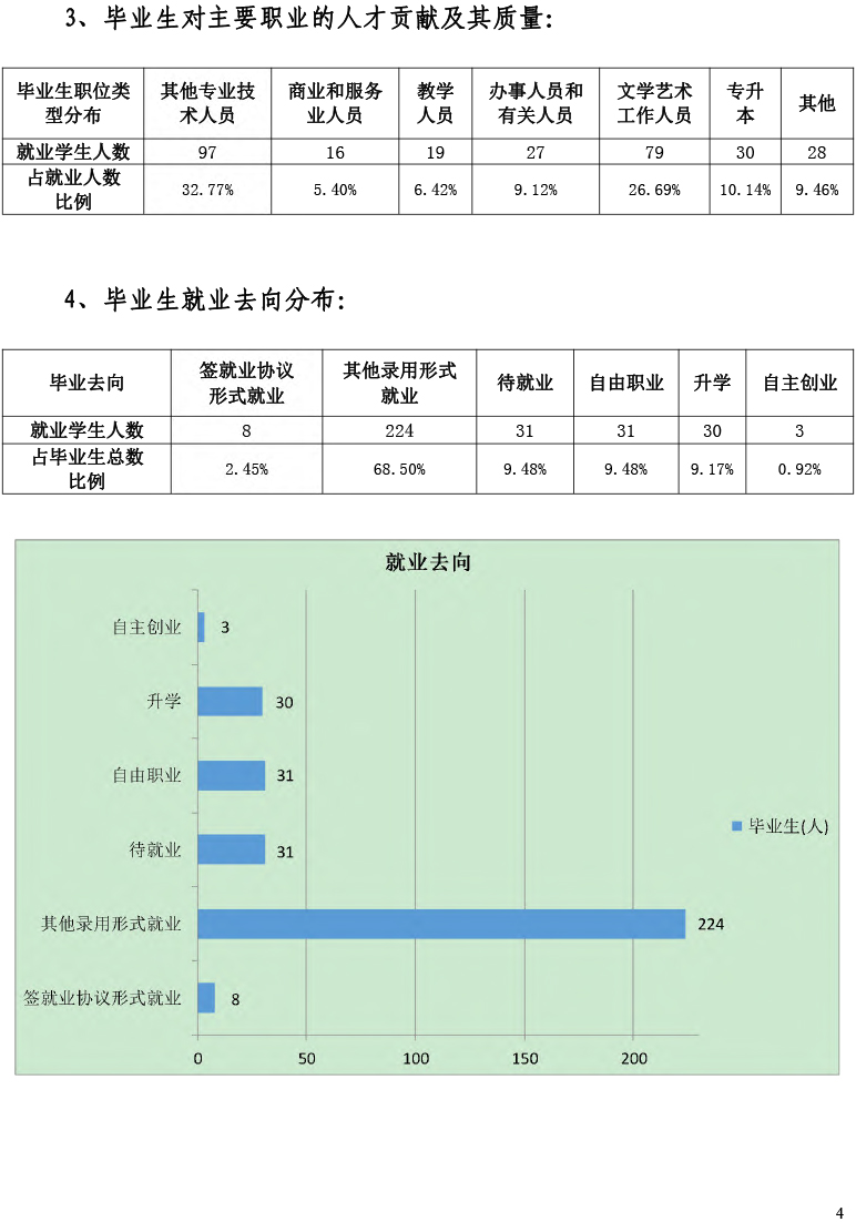 天津工艺美术职业天下足球网2021届毕业生就业质量年度报告-12.15-6.jpg
