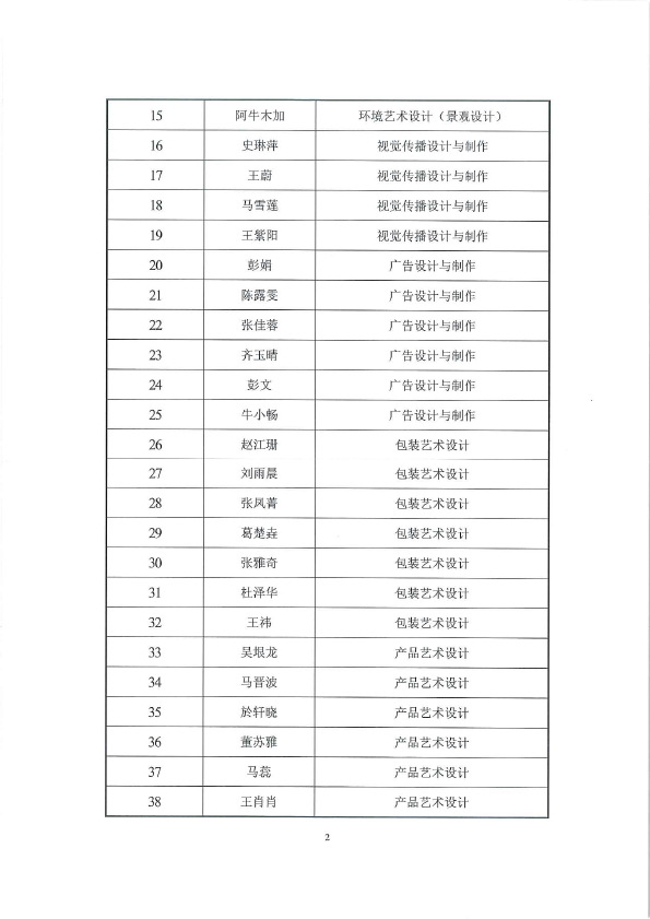 天下足球网天津市求职创业补贴工作的公示-2.jpg