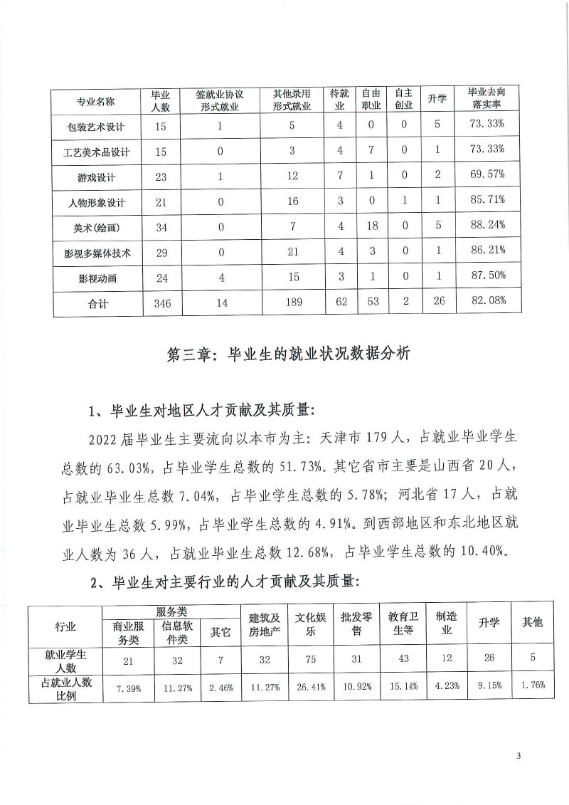 天津工艺美术职业天下足球网+2022届毕业生就业质量年度报告-5.jpg