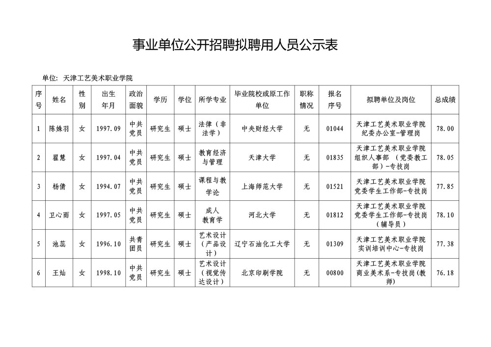 2023年天津工艺美术职业天下足球网公开招聘拟聘用人员公示61.jpg