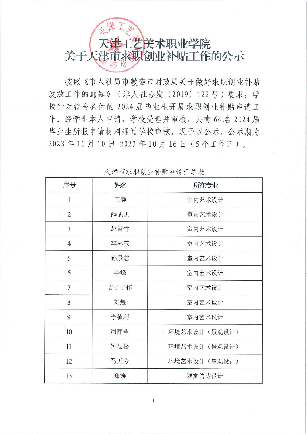 天下足球网天津市求职创业补贴工作的公示(1)-1.jpg