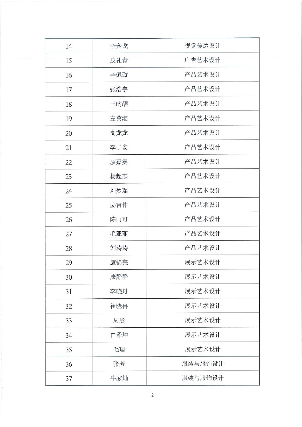 天下足球网天津市求职创业补贴工作的公示(1)-2.jpg